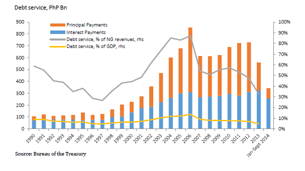 Macroeconomic Policy – Arangkada Philippines